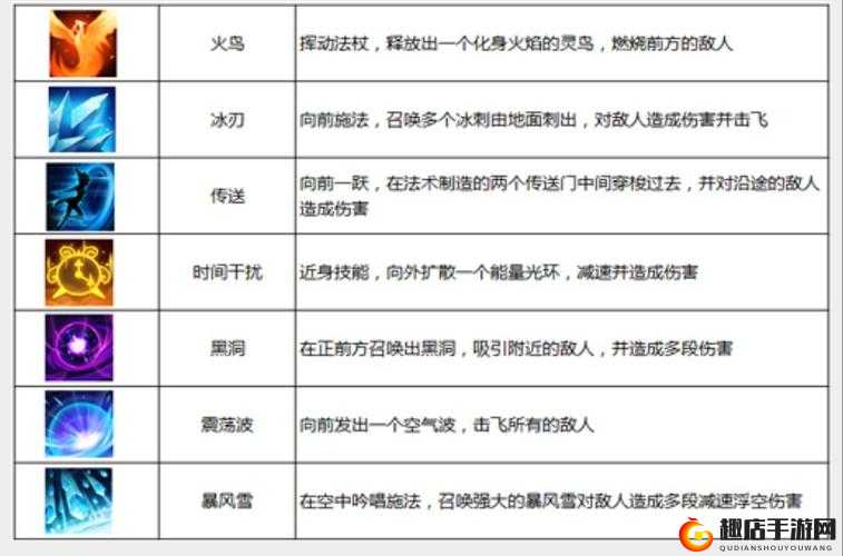 一战成名之路，破晓之光战斗佣兵系统深度剖析