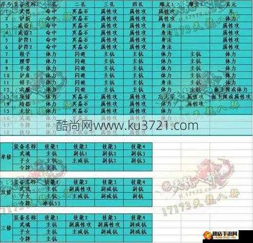 天龙八部手游知识宝典，宝石属性功能全面解析